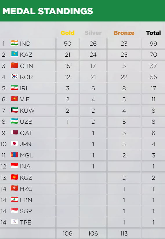 A Remarkable Run for India in the Asian Shooting Championship 2025