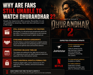 Why Are Fans Unable to Watch Dhurandhar 2?